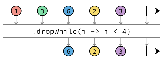 dropWhile marble diagram