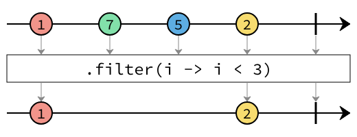 filter marbles diagram