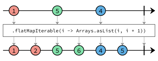 flatMapIterable marble diagram