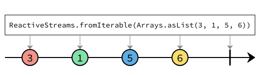 fromIterable marble diagram