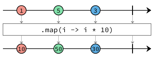 map marbles diagram