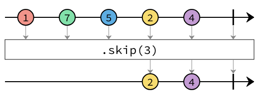 skip marble diagram