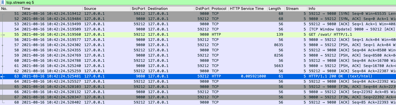 An example Wireshark network capture