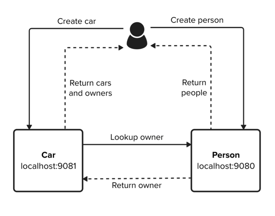car person service