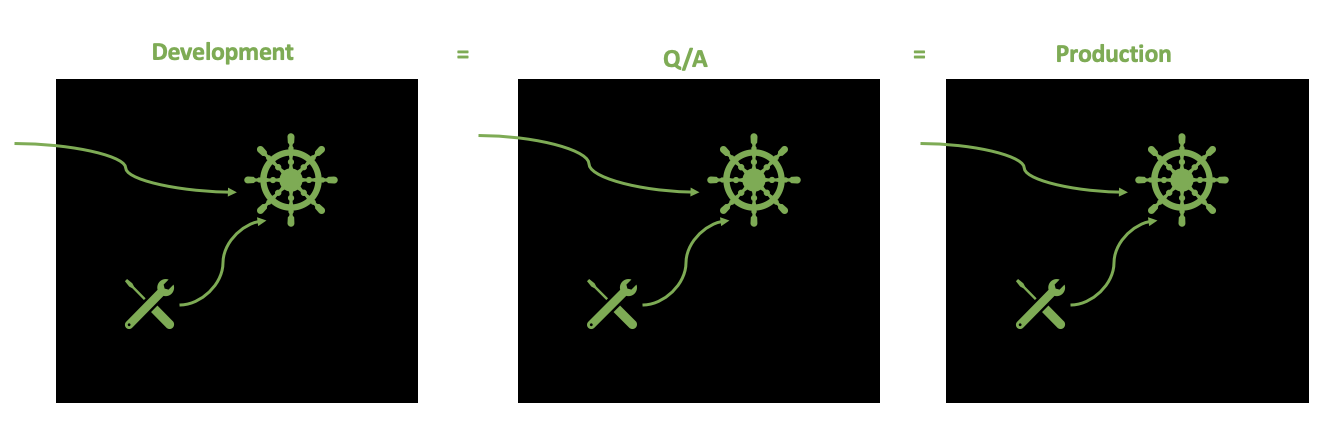 Image showcasing environmental parity