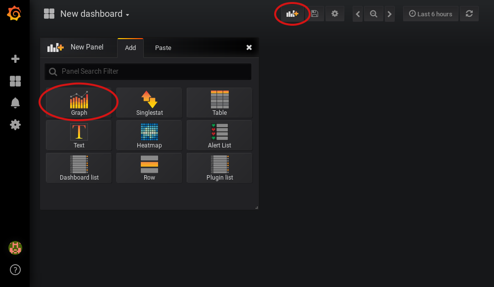 Screenshot of Grafana highlighting the new panel button and the graph button