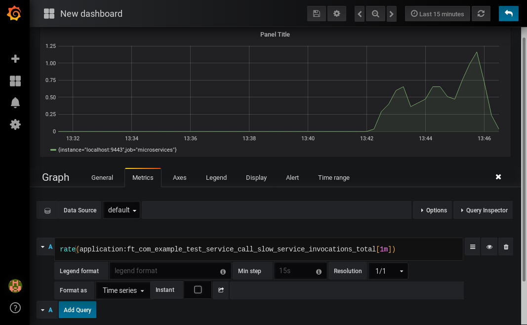 Screenshot of Grafana showing the graph editing screen. The query from above has been entered in the query box. A line graph is above it. The line on the graph goes up and down over time