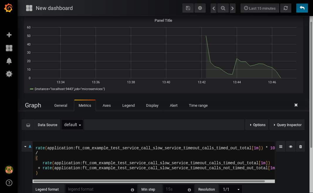 Screenshot of Grafana showing the graph editing screen. The query from above has been entered in the query box. A line graph is above it. The line graph shows the percentage of invocations which timed out over time. After an initial spike at 50%