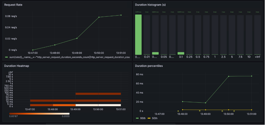 http metrics