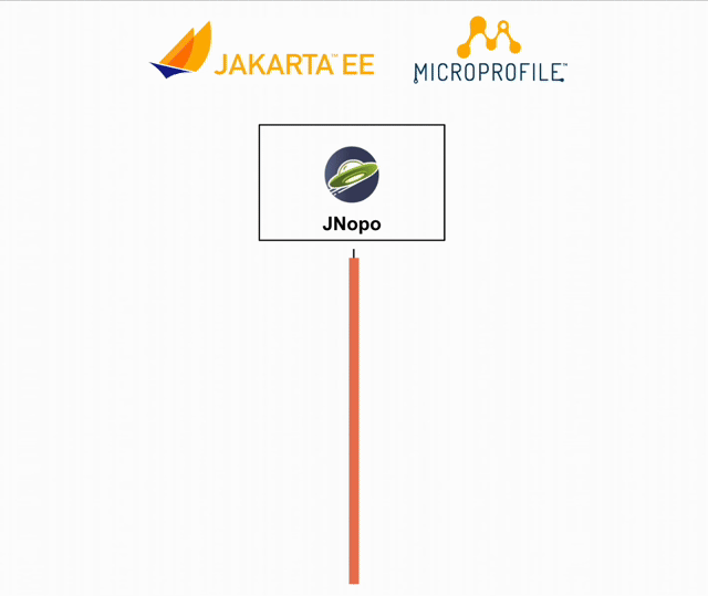 JNopo Sequence Diagram