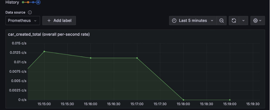 manual metrics