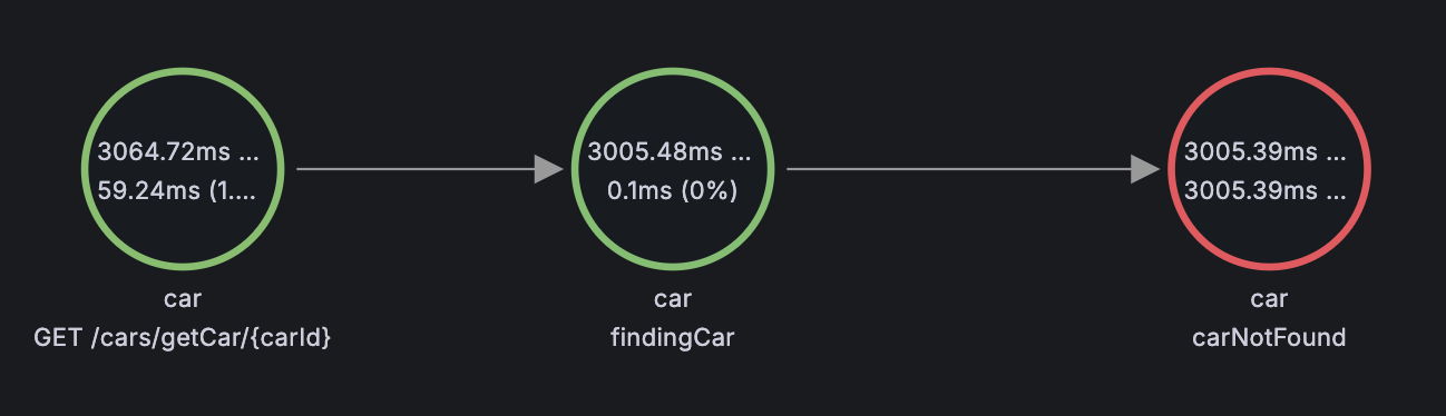 node graph