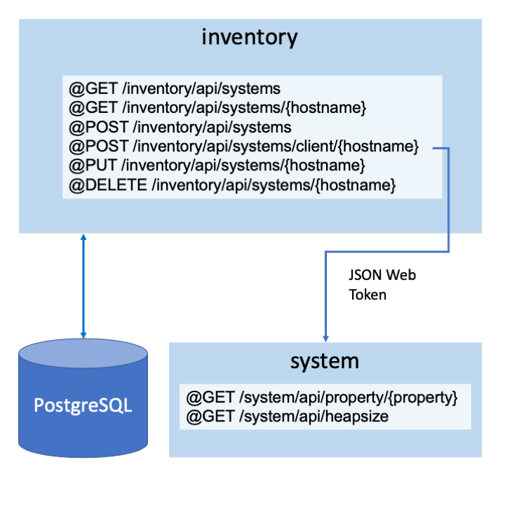 Inventory microservice