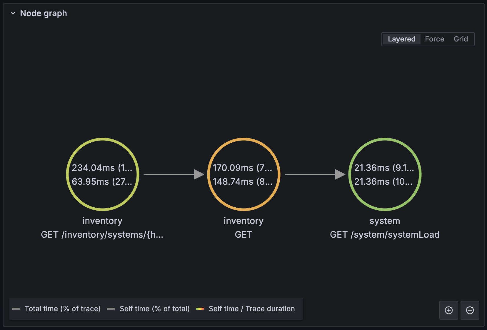 `GET /inventory/systems/{hostname}` node graph