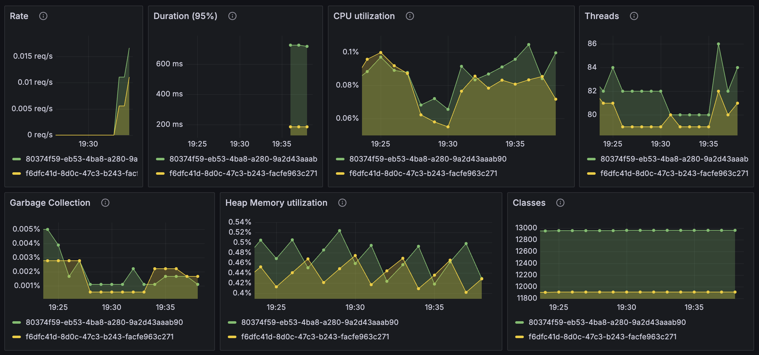 JVM Overview