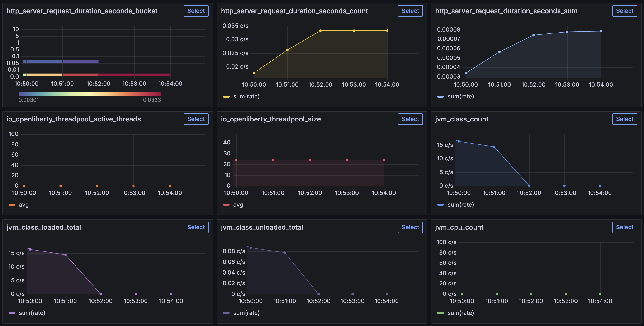Metrics overview