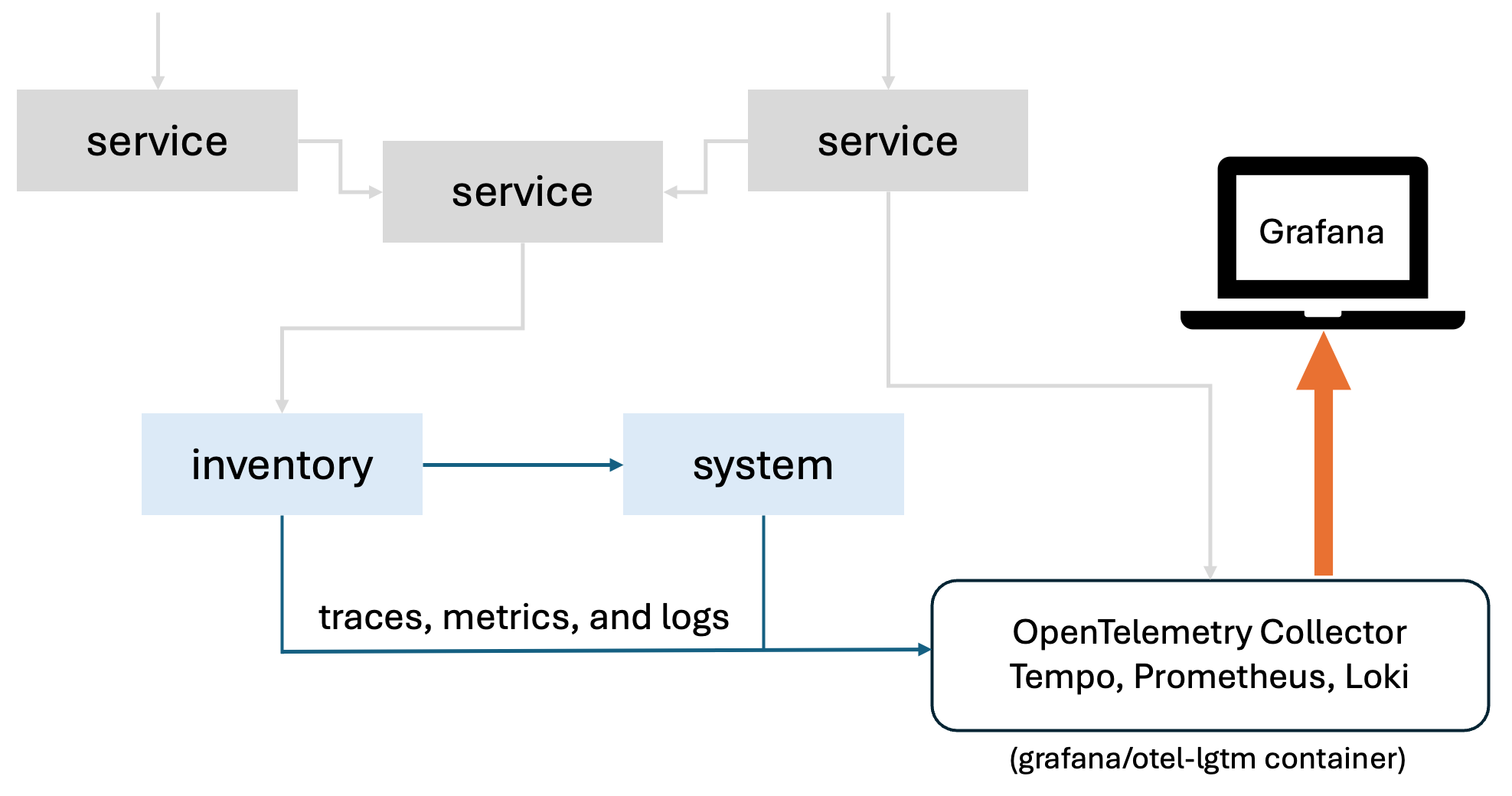 Application architecture