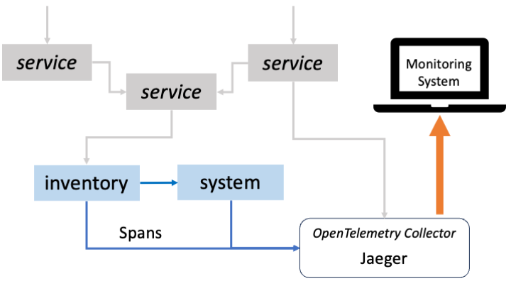 Application architecture