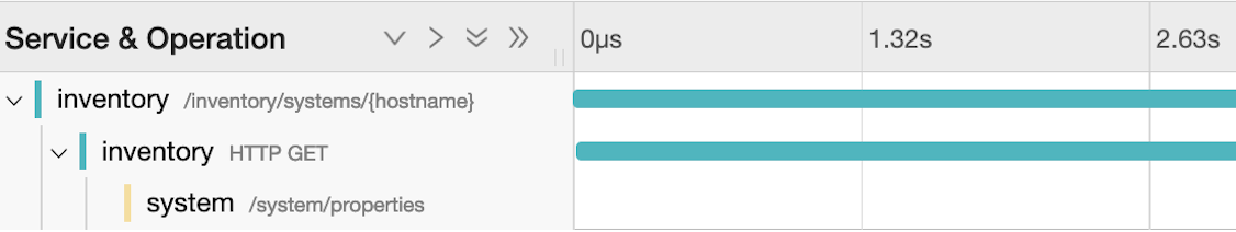 Details default spans