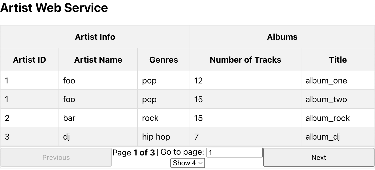 React Paginated Table